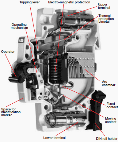 mcb-construction-details