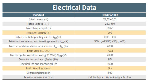 TEC-2P-RCCB