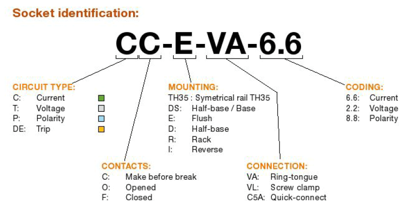 IDENT-CC-E-VA