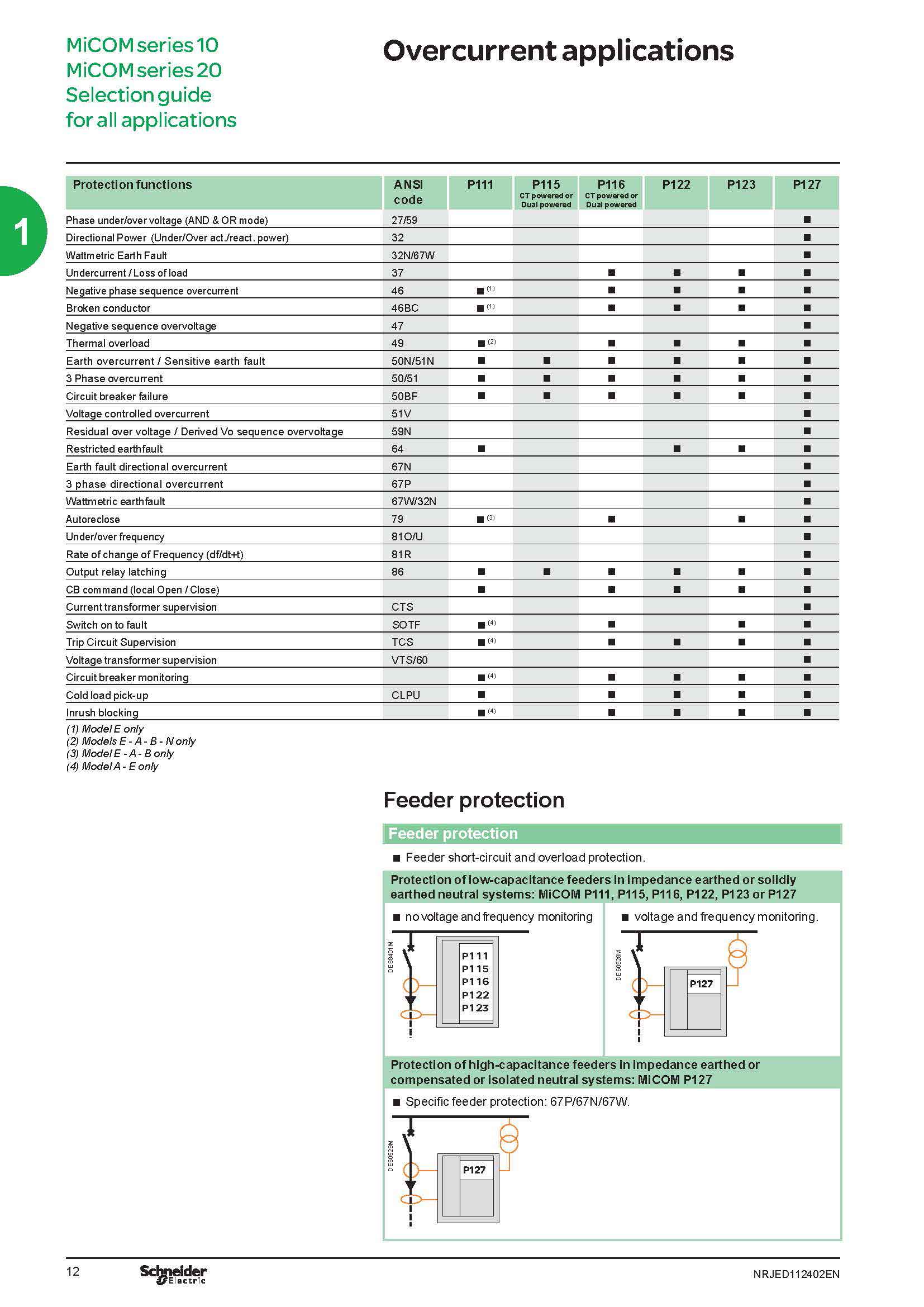 P122-table