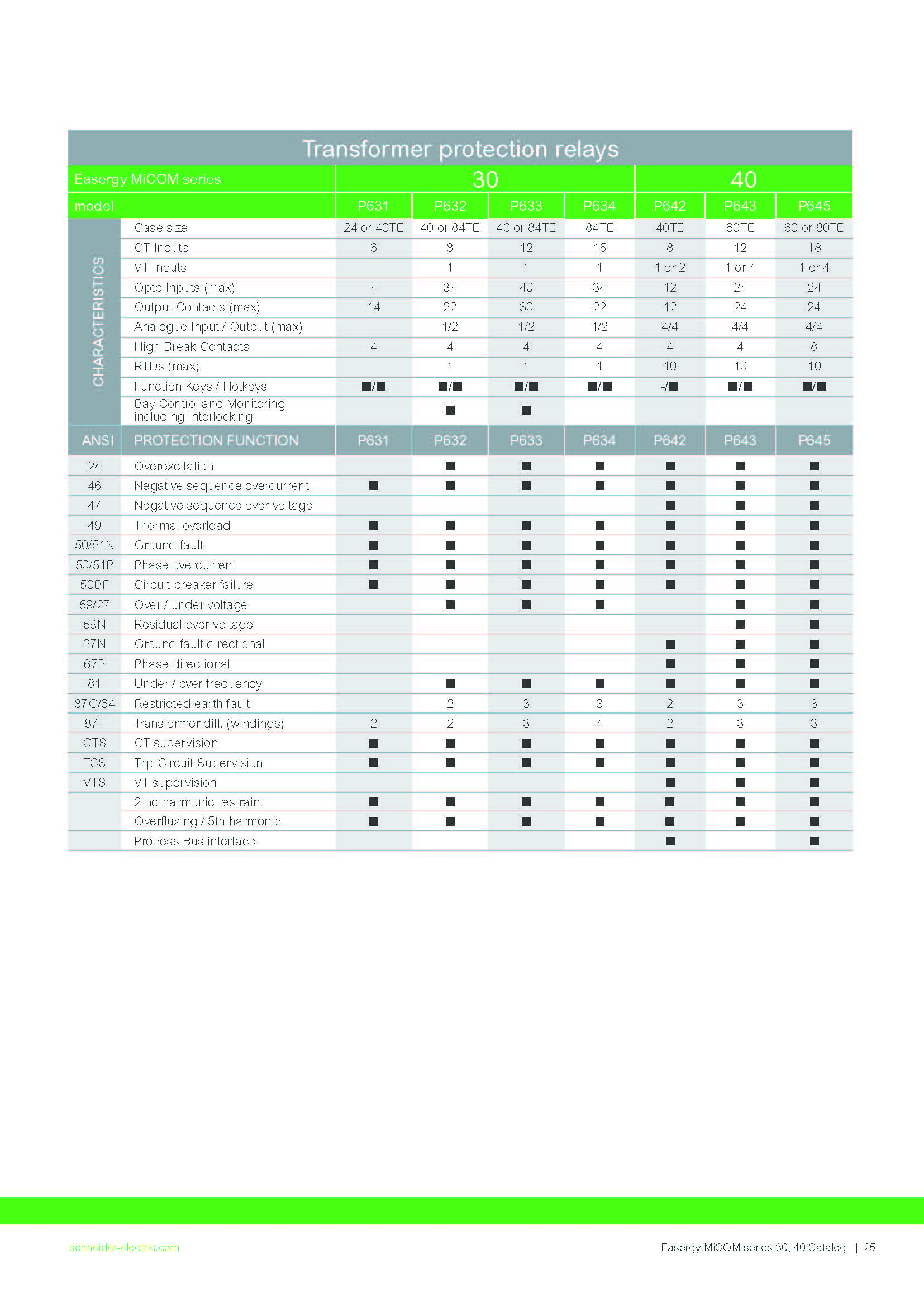 P632-table