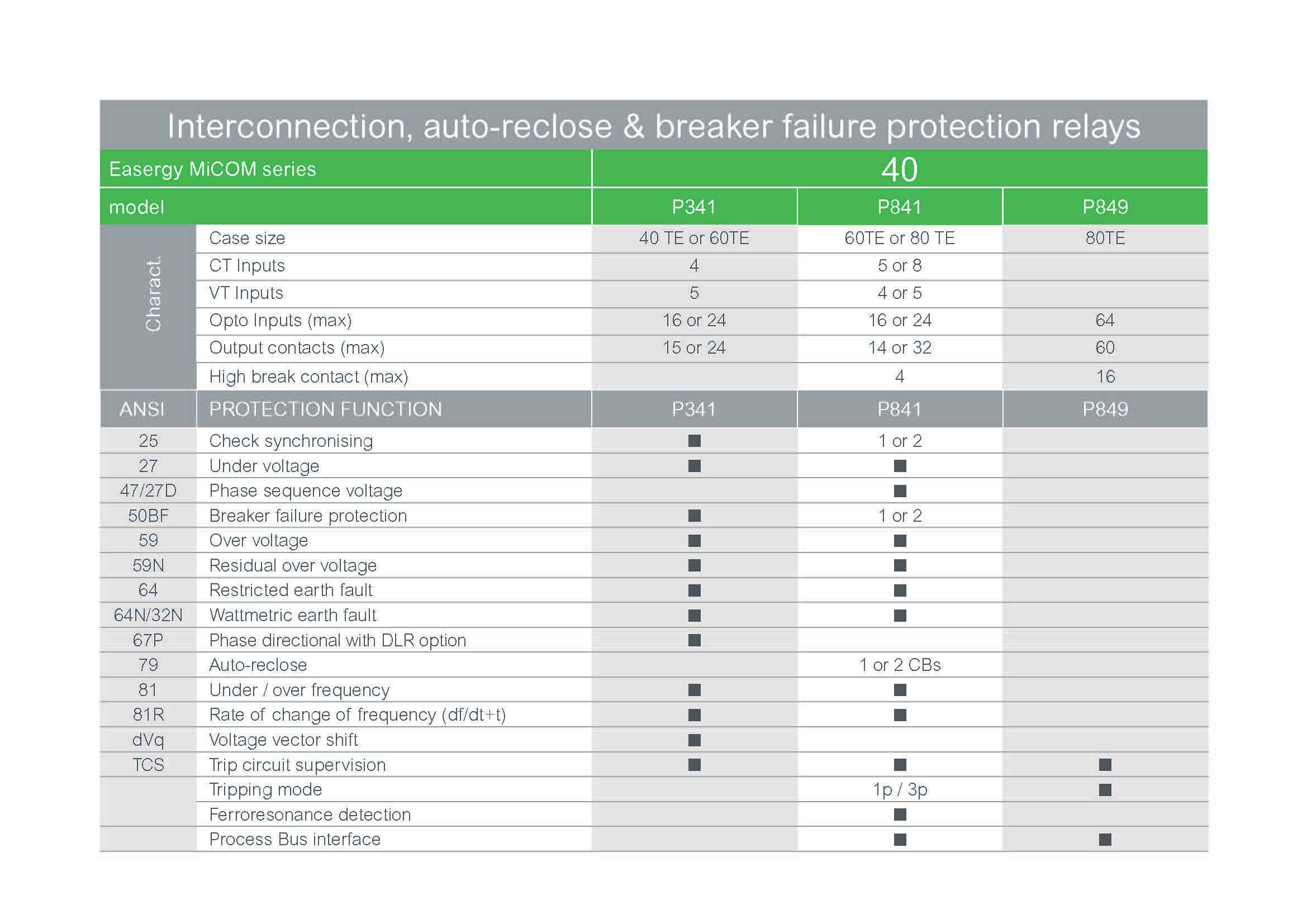 P841-table